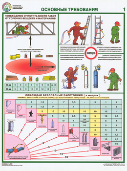 ПС15 Организация рабочего места газосварщика (бумага, А2, 4 листа) - Плакаты - Сварочные работы - Магазин охраны труда и техники безопасности stroiplakat.ru