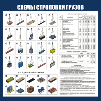 CT 47 Схема строповок и складирования грузов (пластик 1000х1000мм) - Схемы строповки и складирования грузов - Магазин охраны труда и техники безопасности stroiplakat.ru