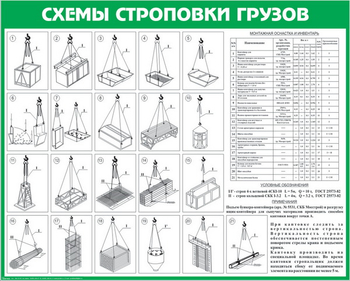 Схема строповки st12 (1000х800 мм, пленка самоклеющаяся) - Схемы строповки и складирования грузов - Магазин охраны труда и техники безопасности stroiplakat.ru