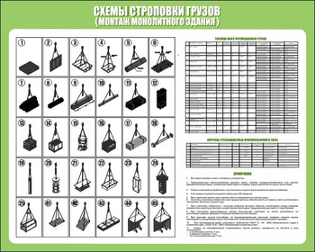 Схема строповки st20 (1000х800 мм, пленка самоклеющаяся) - Схемы строповки и складирования грузов - Магазин охраны труда и техники безопасности stroiplakat.ru