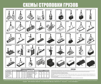 Схема строповки st31 (1200х1000мм, пленка самоклеющаяся) - Схемы строповки и складирования грузов - Магазин охраны труда и техники безопасности stroiplakat.ru