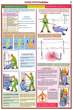 ПС02 Оказание первой помощи пострадавшим (пластик, А2, 6 листов) - Плакаты - Медицинская помощь - Магазин охраны труда и техники безопасности stroiplakat.ru